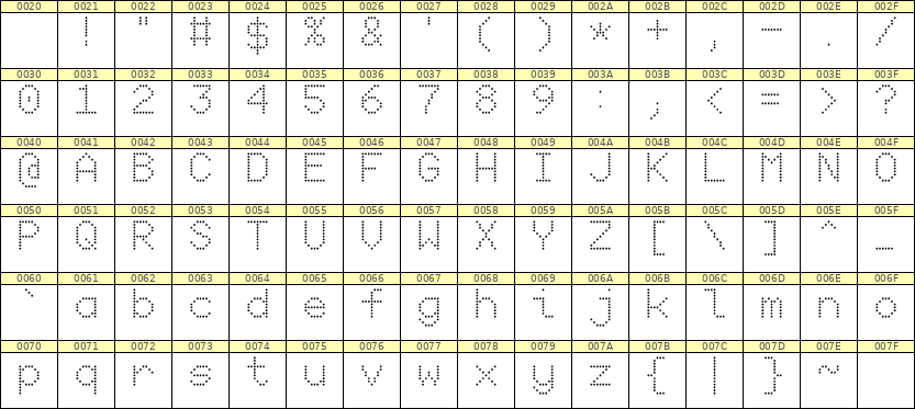 7×10英文点阵字体 ddL710AA0068