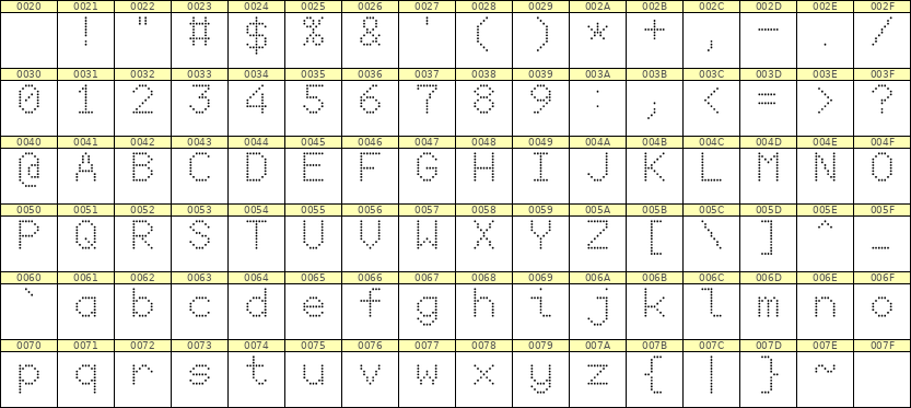 7×10英文点阵字体 ddL710AA0747