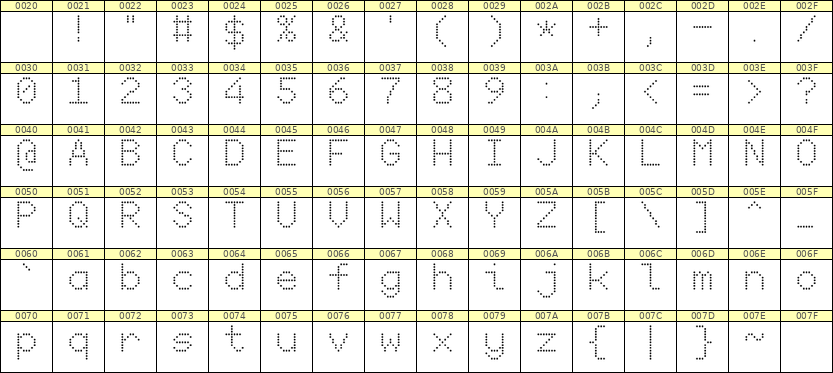 7×10英文点阵字体 ddL710AA1064