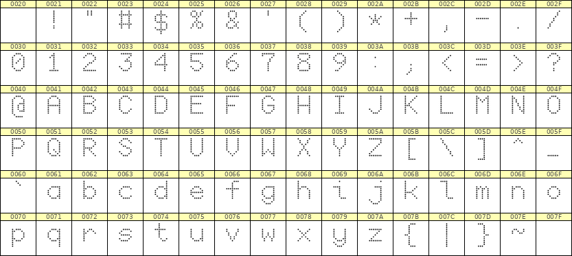 7×10英文点阵字体 ddL710AA1081