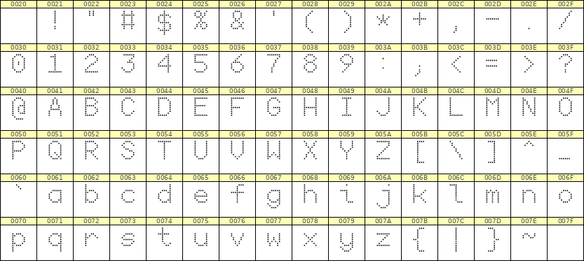 7×10英文点阵字体 ddL710AA1941