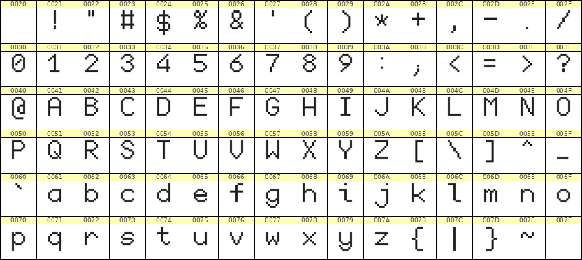 7×10英文点阵字体 ddL710AB0053