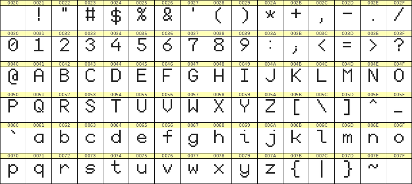7×10英文点阵字体 ddL710AB0305