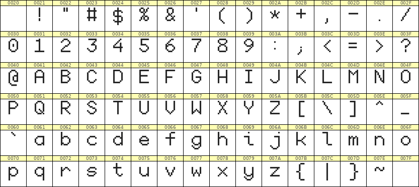 7×10英文点阵字体 ddL710AB0407