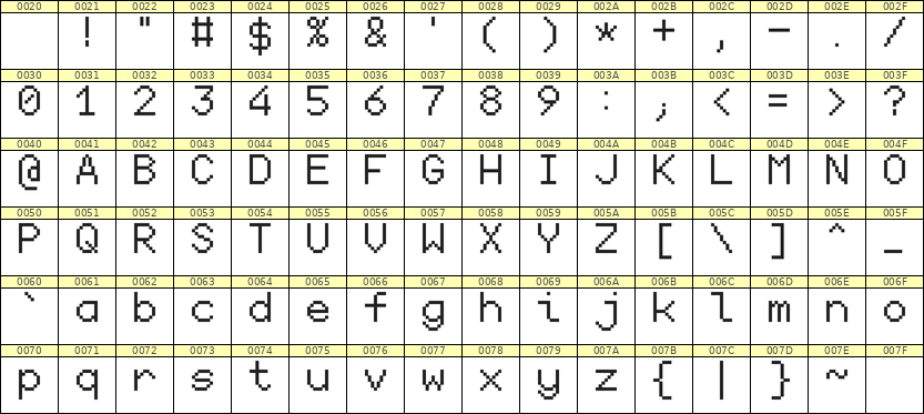 7×10英文点阵字体 ddL710AB1007