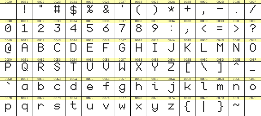 7×10英文点阵字体 ddL710AB1385