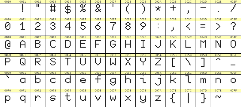 7×10英文点阵字体 ddL710AB1427