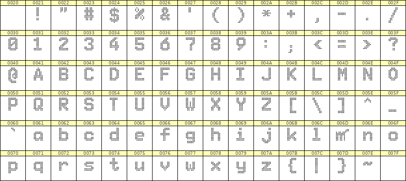 7×10英文点阵字体 ddL710BA0189