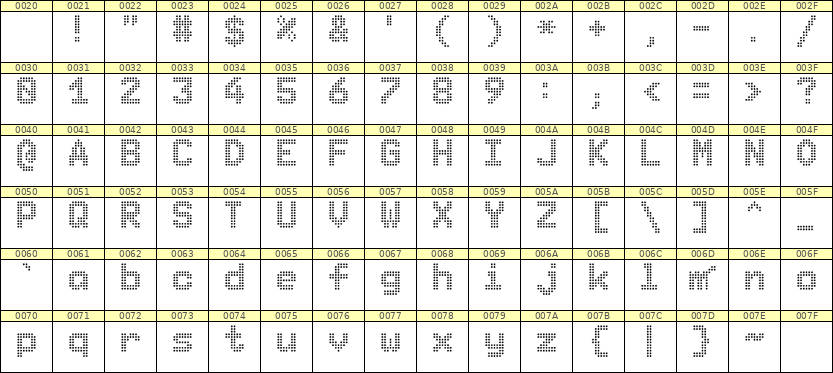 7×10英文点阵字体 ddL710BA0520