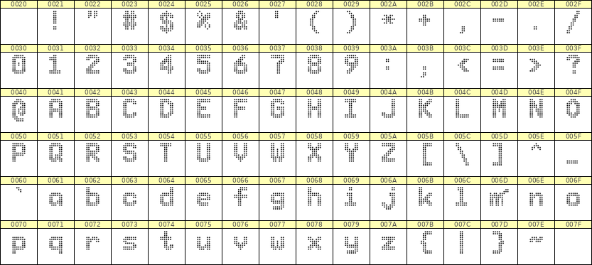 7×10英文点阵字体 ddL710BA0555