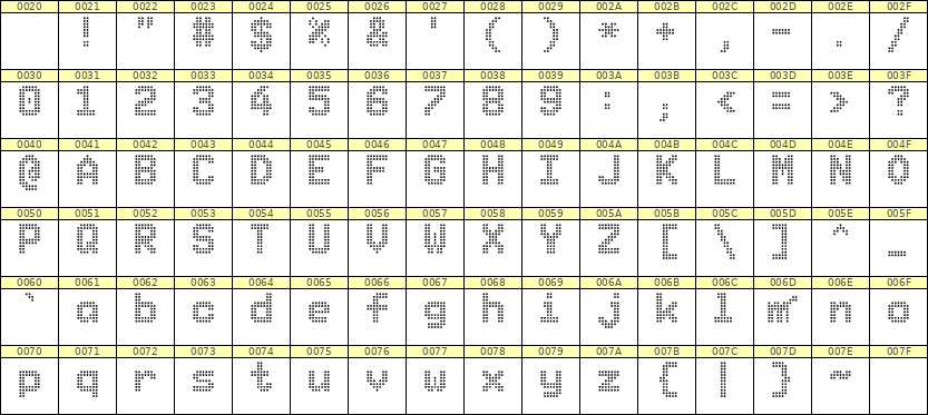 7×10英文点阵字体 ddL710BA0651