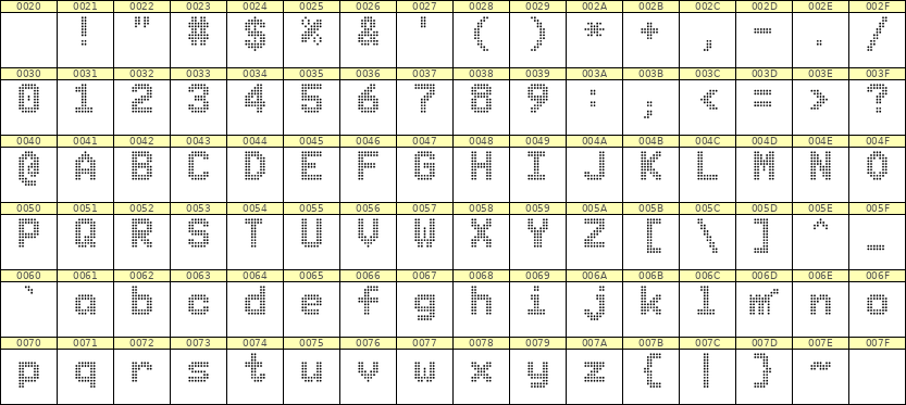 7×10英文点阵字体 ddL710BA0815