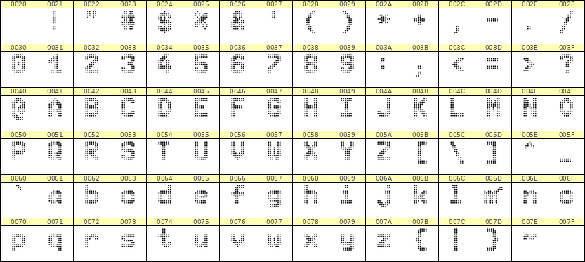 7×10英文点阵字体 ddL710BA1071