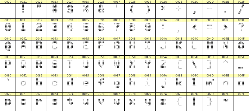 7×10英文点阵字体 ddL710BA1191