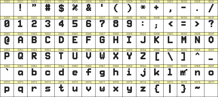 7×10英文点阵字体 ddL710BB0043