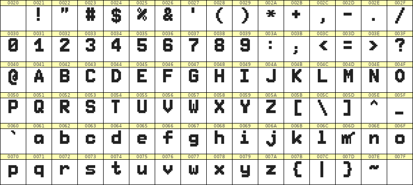 7×10英文点阵字体 ddL710BB0205