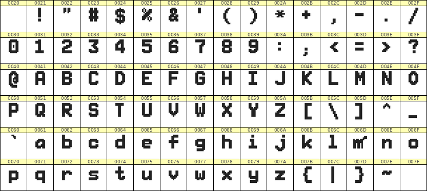 7×10英文点阵字体 ddL710BB0296