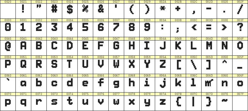 7×10英文点阵字体 ddL710BB0477