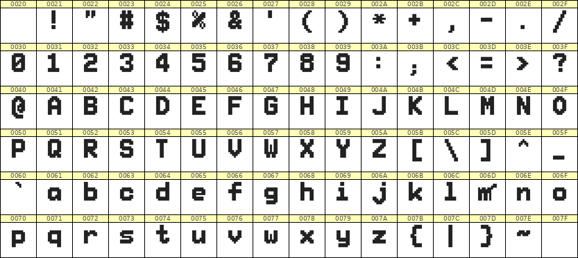 7×10英文点阵字体 ddL710BB0504