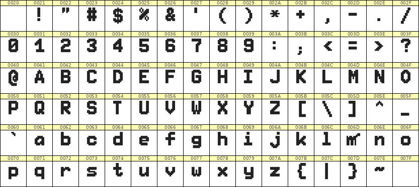 7×10英文点阵字体 ddL710BB0655