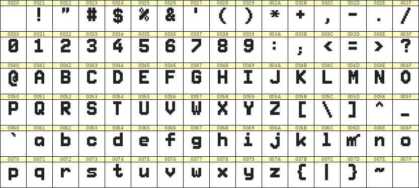 7×10英文点阵字体 ddL710BB0689