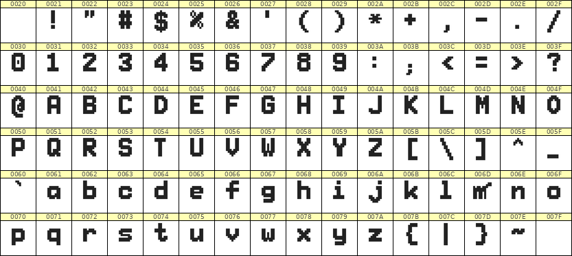 7×10英文点阵字体 ddL710BB0969