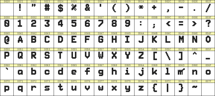 7×10英文点阵字体 ddL710BB1020