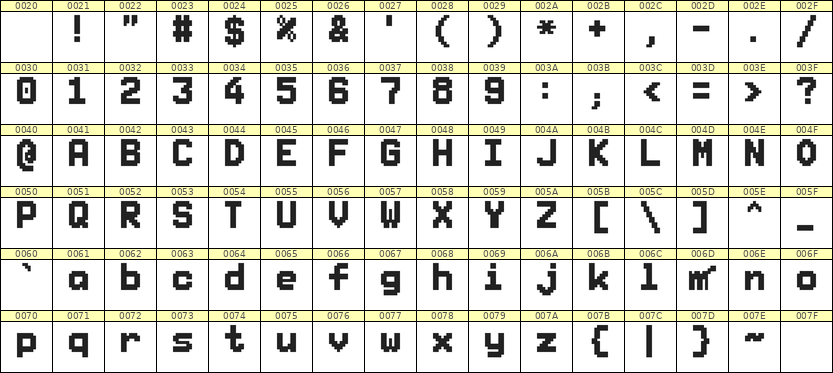 7×10英文点阵字体 ddL710BB1066