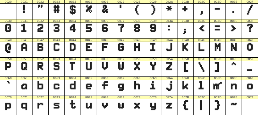 7×10英文点阵字体 ddL710BB1110