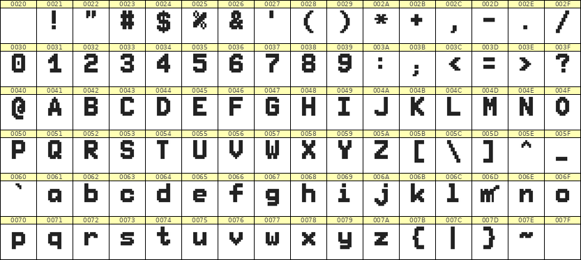 7×10英文点阵字体 ddL710BB1206
