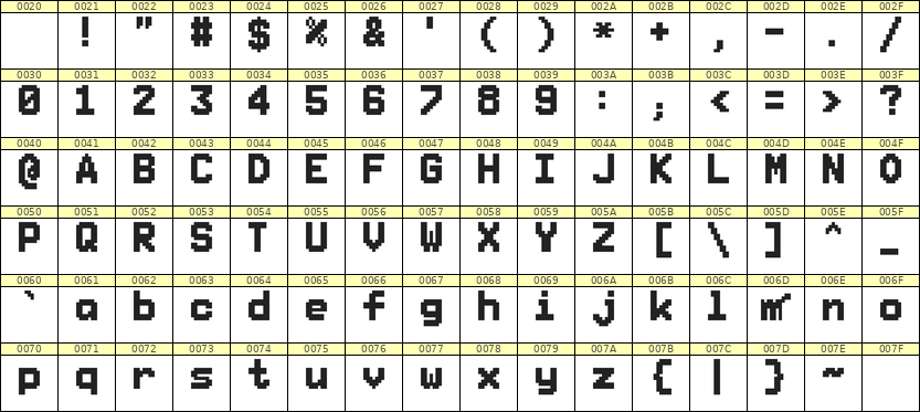 7×10英文点阵字体 ddL710BB1246