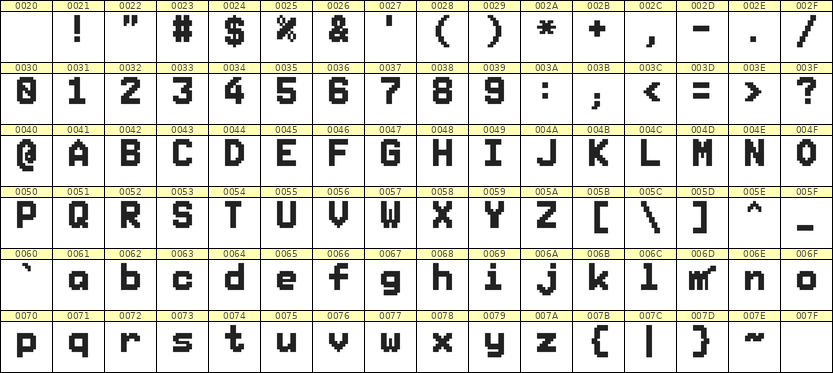 7×10英文点阵字体 ddL710BB1274