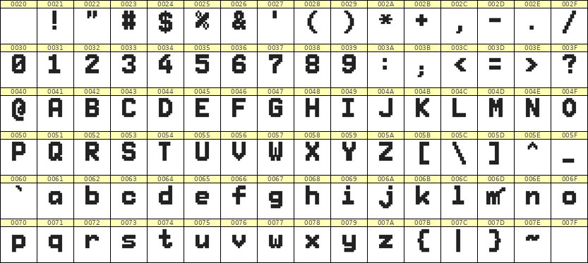 7×10英文点阵字体 ddL710BB1297