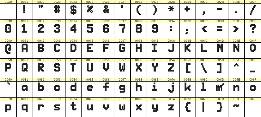 7×10英文点阵字体 ddL710BB1313