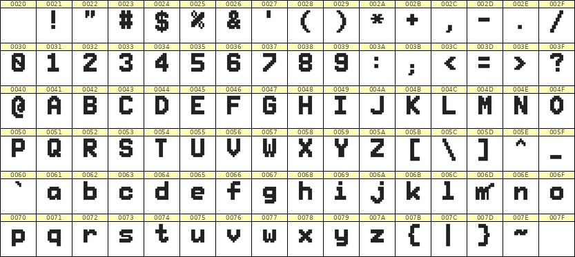 7×10英文点阵字体 ddL710BB1315