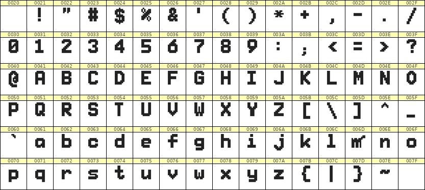 7×10英文点阵字体 ddL710BB1823