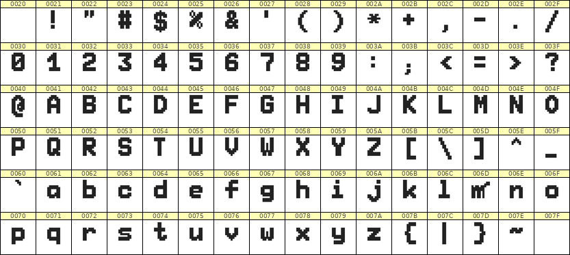 7×10英文点阵字体 ddL710BB1963