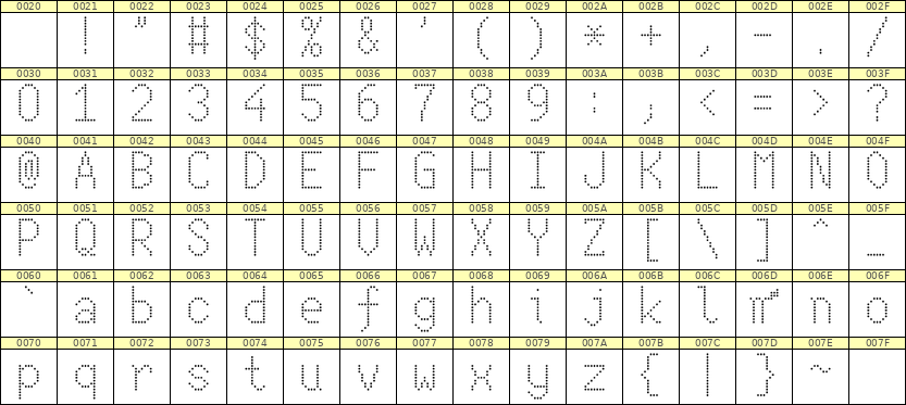 7×13英文点阵字体 ddL713AA0234