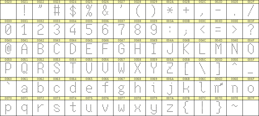 7×13英文点阵字体 ddL713AA0390