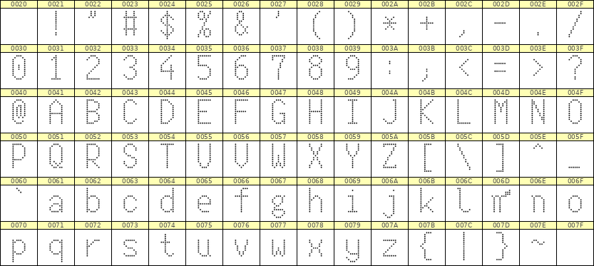 7×13英文点阵字体 ddL713AA0416
