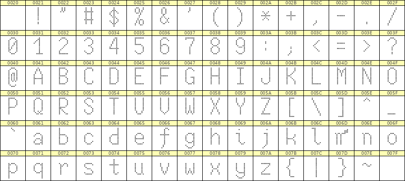 7×13英文点阵字体 ddL713AA0583