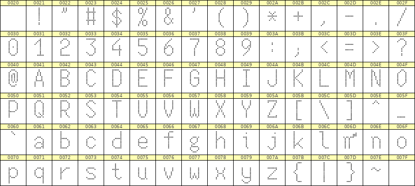 7×13英文点阵字体 ddL713AA0619