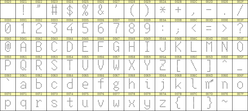 7×13英文点阵字体 ddL713AA0776