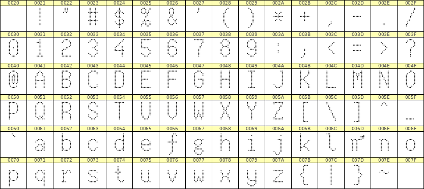 7×13英文点阵字体 ddL713AA0783