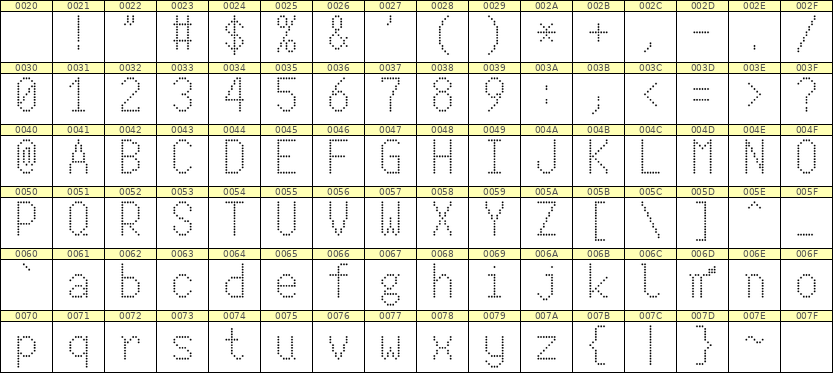 7×13英文点阵字体 ddL713AA0824