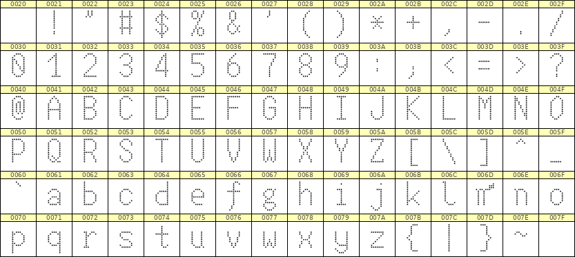 7×13英文点阵字体 ddL713AA1051