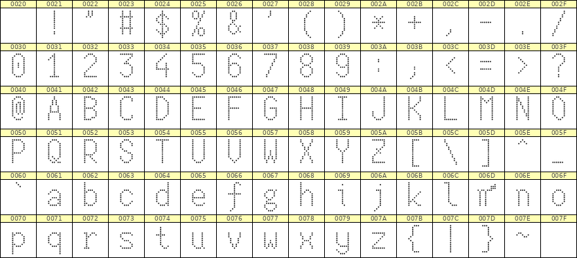 7×13英文点阵字体 ddL713AA1072