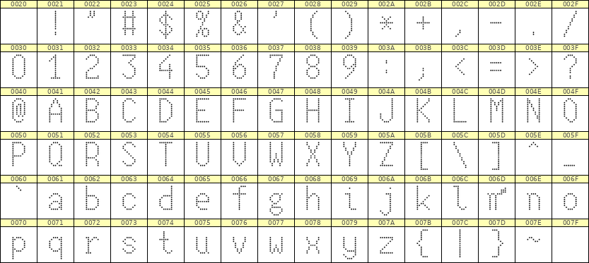 7×13英文点阵字体 ddL713AA1090