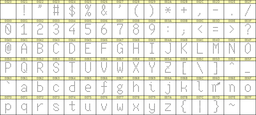 7×13英文点阵字体 ddL713AA1155