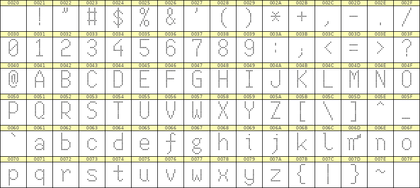 7×13英文点阵字体 ddL713AA1427